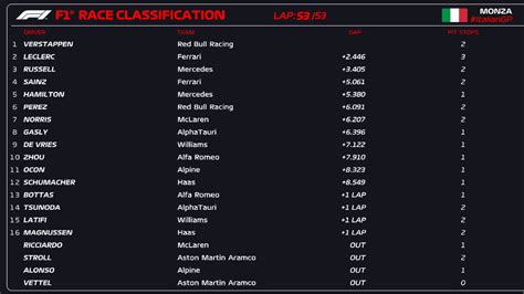 monza qualifying results